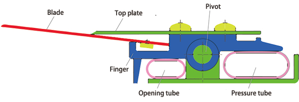 Double Air Tube Type Doctor